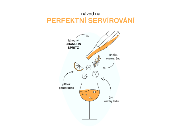 perfect serve CHANDON